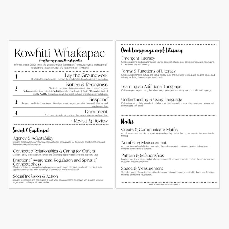 NEW Learning Notes Journal
